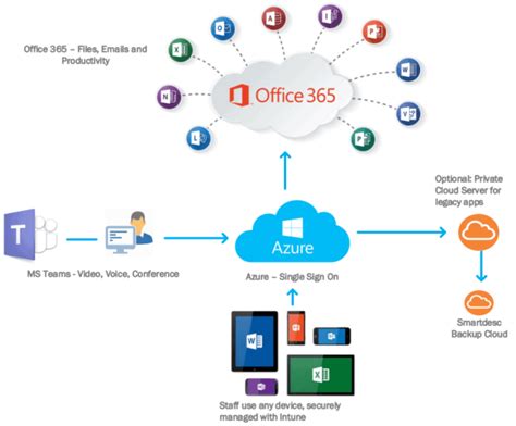 microsoft 365 charity|microsoft office 365 for charities uk.